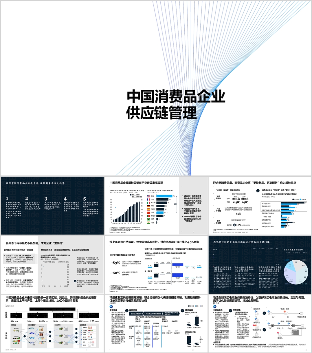 中国消费品企业供应链管理自动化、信息化、智能化演进路径及对交