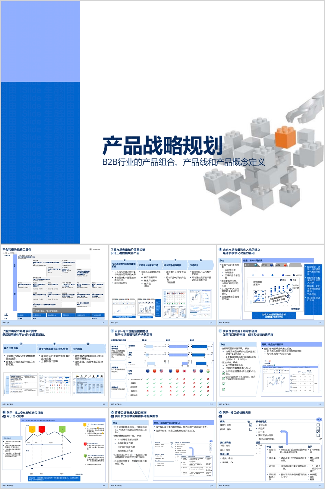 某全球制造业产品战略规划手册 