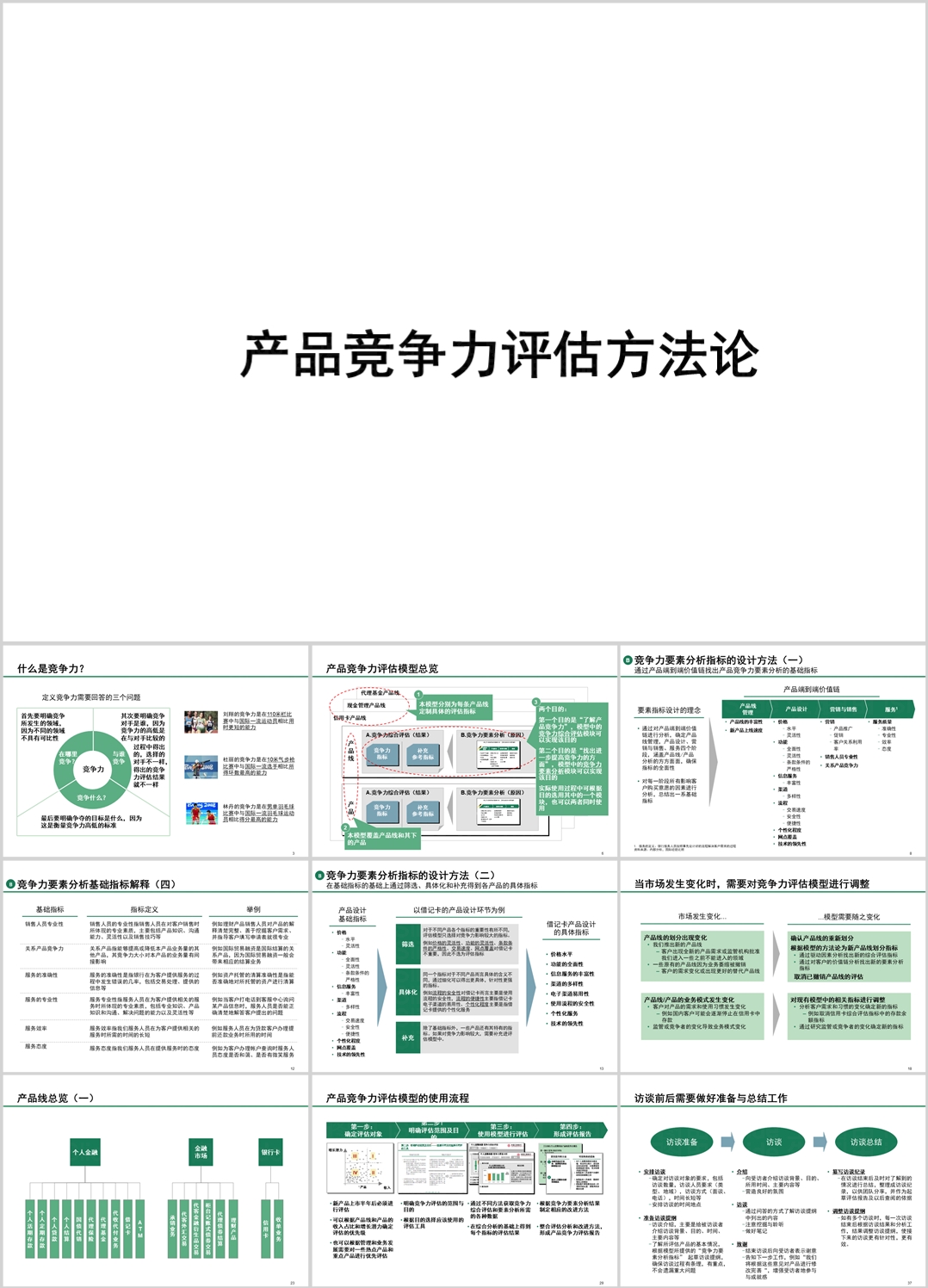 产品竞争力评估方法论模型