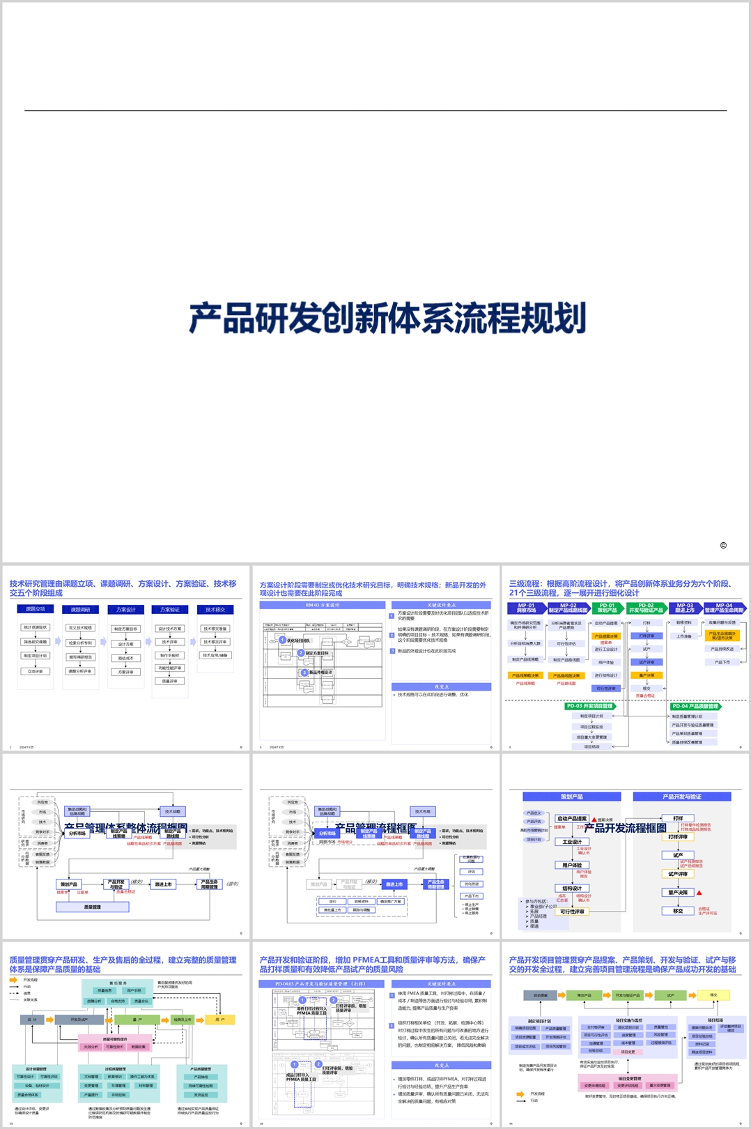 产品研发创新体系流程规划