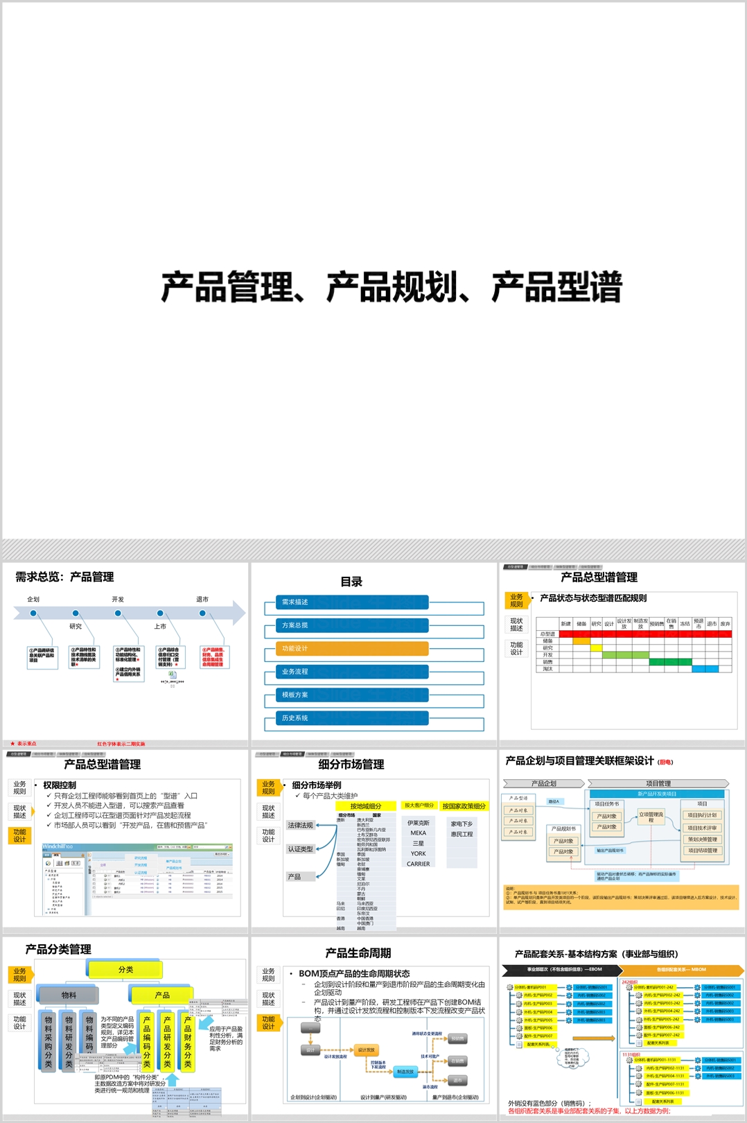 家电集团产品管理&产品规划&产品型谱&