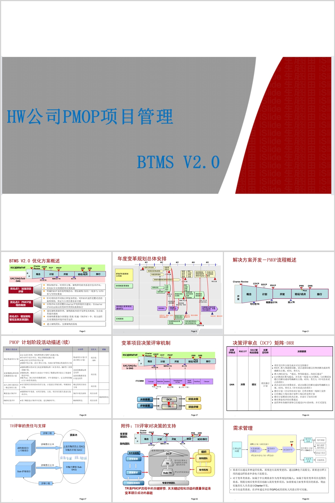 华为变革引擎：PMOP框架如何驱动战略级项目管理与业务创新